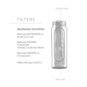 Life Straw Peak Series Solo Water Filter
